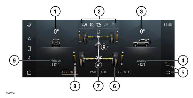 Land Rover Defender. 4x4i
