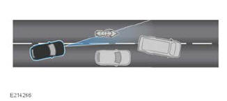 Land Rover Defender. Adaptive cruise control