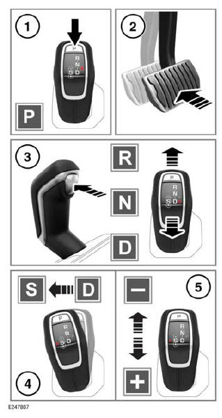 Land Rover Defender. Transmission