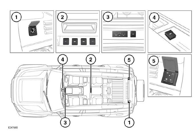 Land Rover Defender. Storage compartments