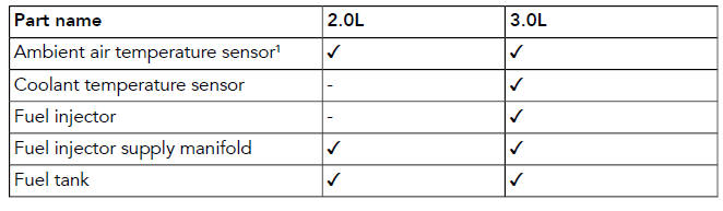 Land Rover Defender. Passport to service