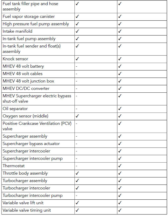 Land Rover Defender California emission control system warranties