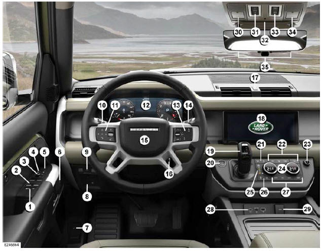 Land Rover Defender. DRIVER CONTROLS