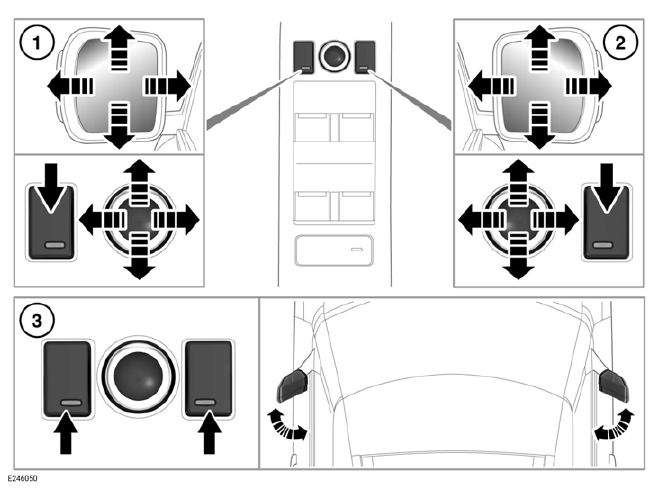 Land Rover Defender. Mirrors