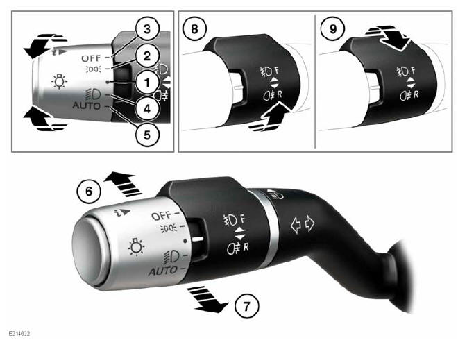 Land Rover Defender Exterior lights overview Exterior lights