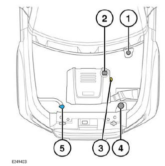 Land Rover Defender. Fluid level checks