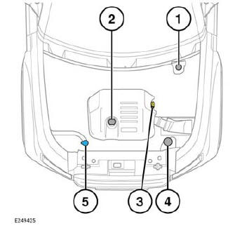 Land Rover Defender. Fluid level checks