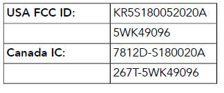 Land Rover Defender. Tire Pressure Monitoring System