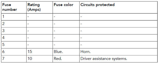 Land Rover Defender. Fuses
