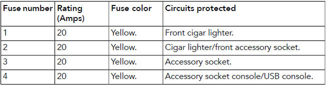 Land Rover Defender. Fuses
