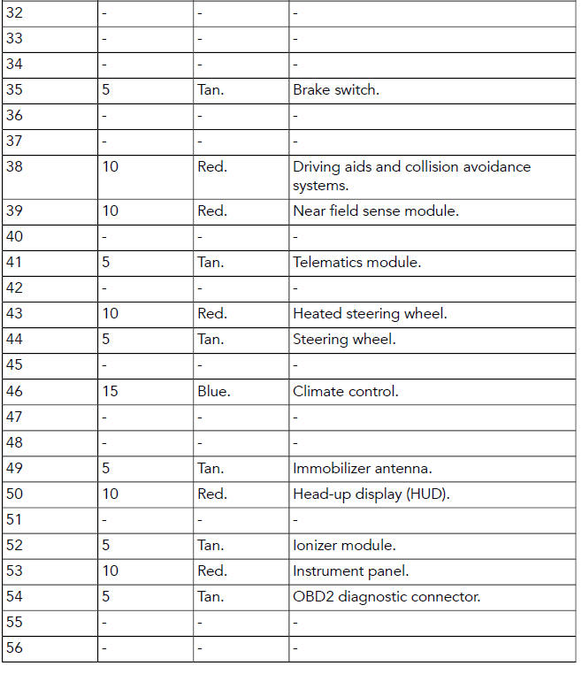 Land Rover Defender. Fuses