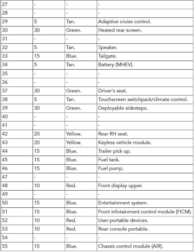 Land Rover Defender. Fuses