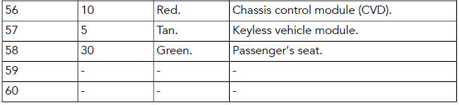 Land Rover Defender. Fuses