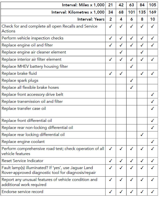 Land Rover Defender. Passport to service