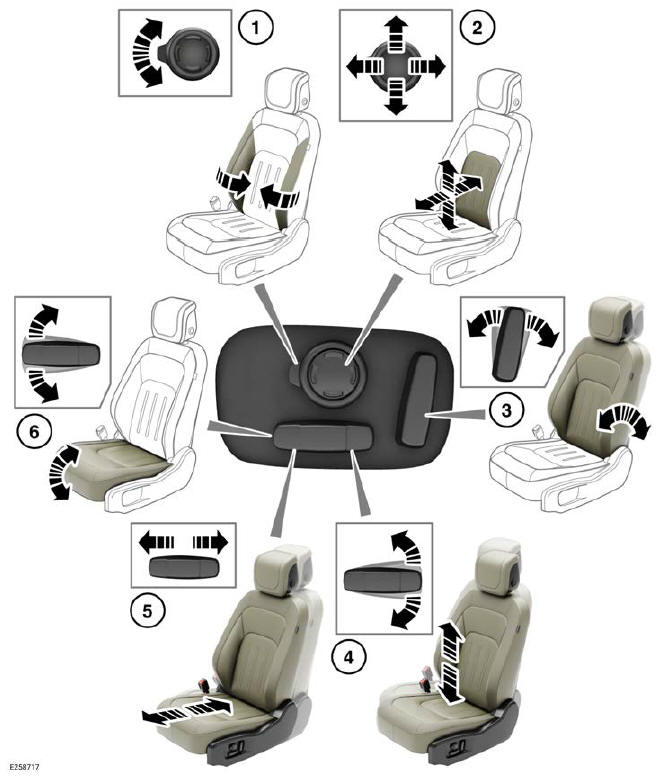 Land Rover Defender. Front seats