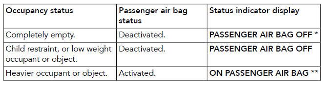 Land Rover Defender. Air bags