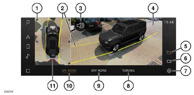 Land Rover Defender. Cameras