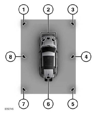 Land Rover Defender. Cameras