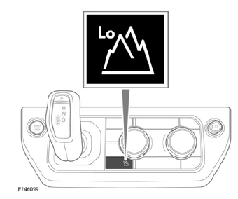 Land Rover Defender. Transmission