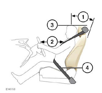 Land Rover Defender. Front seats