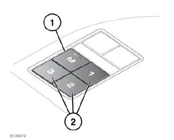 Land Rover Defender. Front seats