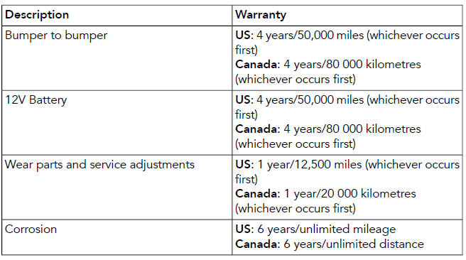Land Rover Defender. Passport to service
