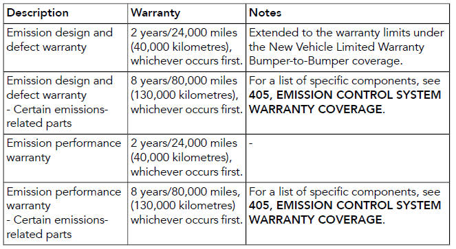 Land Rover Defender. Passport to service