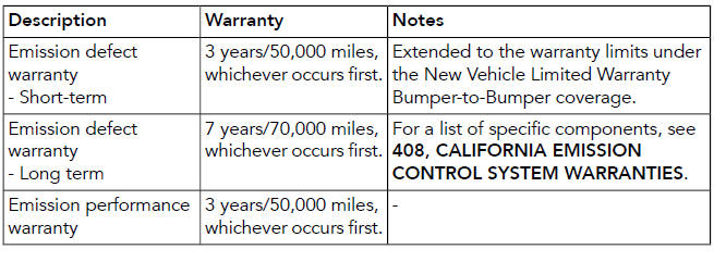 Land Rover Defender. Passport to service