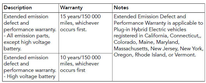 Land Rover Defender. Passport to service