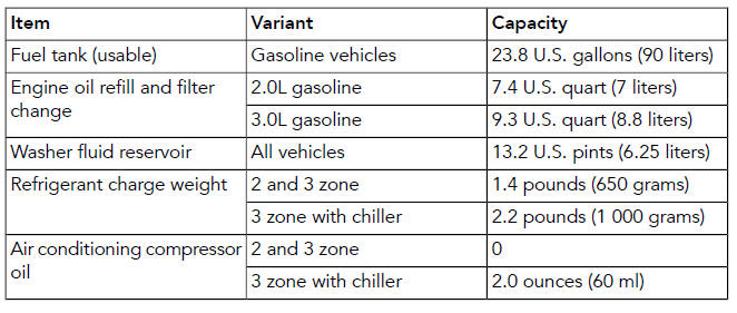 Land Rover Defender. Technical specifications