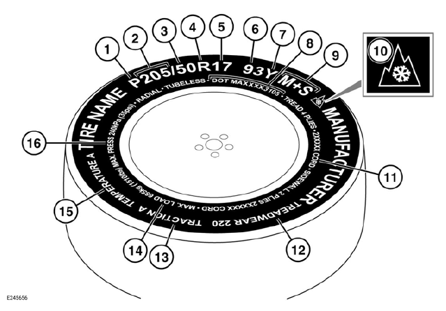 Land Rover Defender. Tires