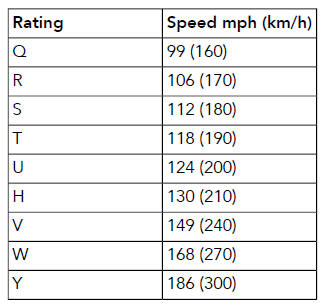 Land Rover Defender. Tires