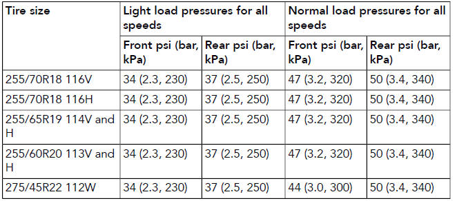 Land Rover Defender. Tires