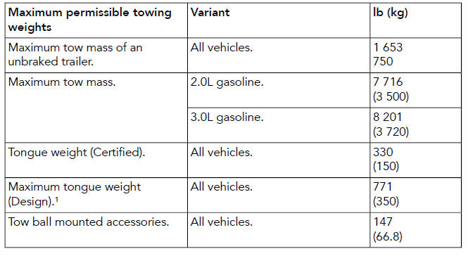 Land Rover Defender. Towing