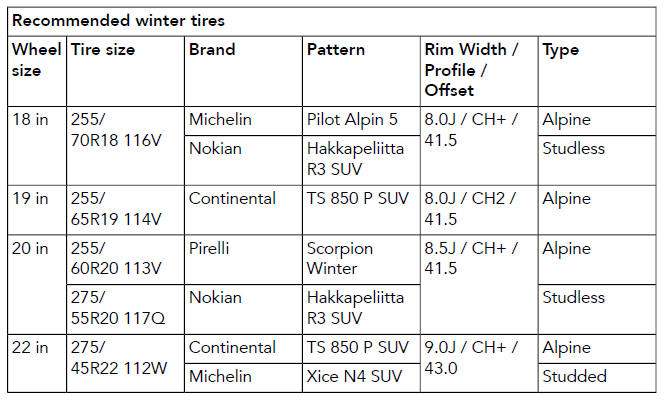 Land Rover Defender. Tires