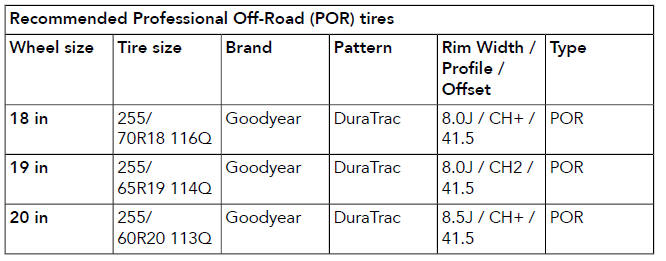 Land Rover Defender. Tires