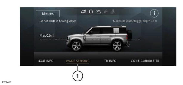 Land Rover Defender. 4x4i
