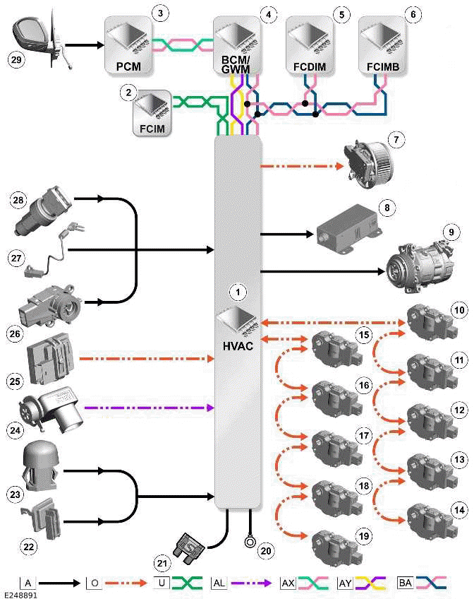 Land Rover Defender - Control Components - Climate Control