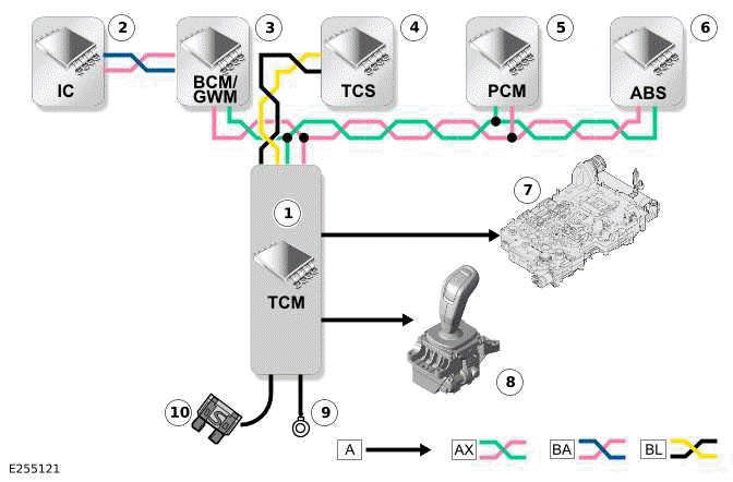 Land Rover Defender - Operation - Transmission Description