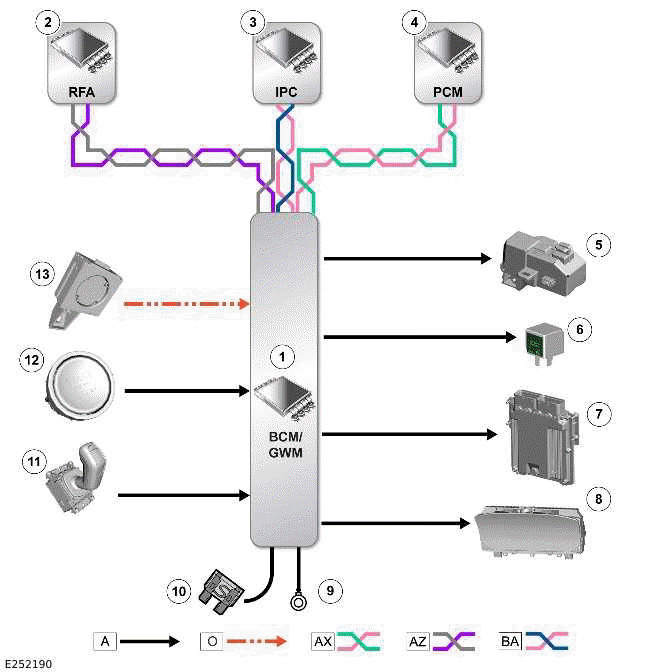 Land Rover Defender - Anti-Theft - Passive - Operation - Anti-Theft