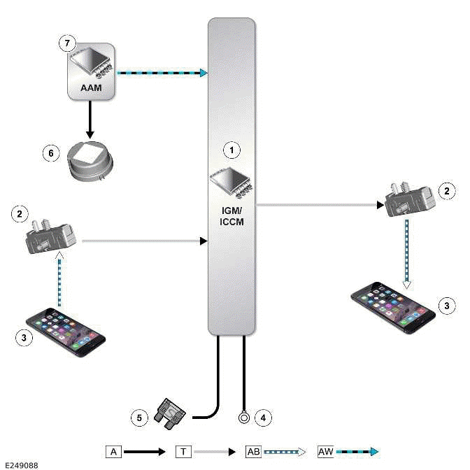 Land Rover Defender - Voice Control - Information and Entertainment System