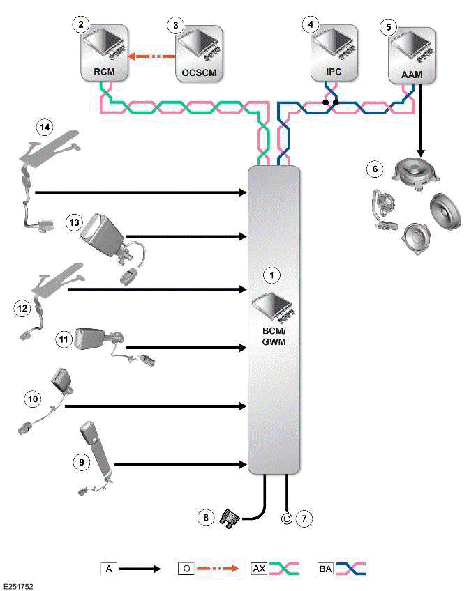 Land Rover Defender - Seatbelt System - Control Diagram - Seatbelt System