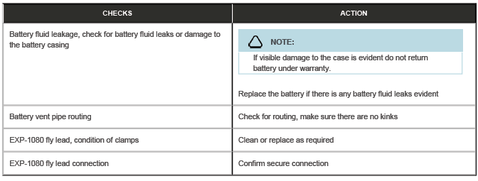 Land Rover Defender - Battery Diagnostics - 12 Volt Midtronics EXP-1080 ...