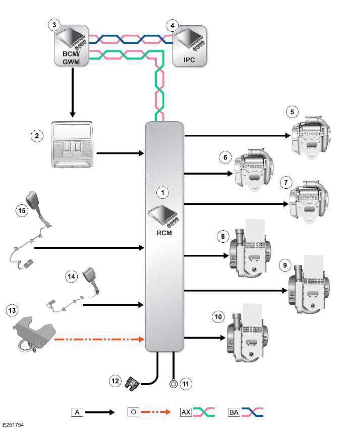 Land Rover Defender - Seatbelt System - Control Diagram - Seatbelt System