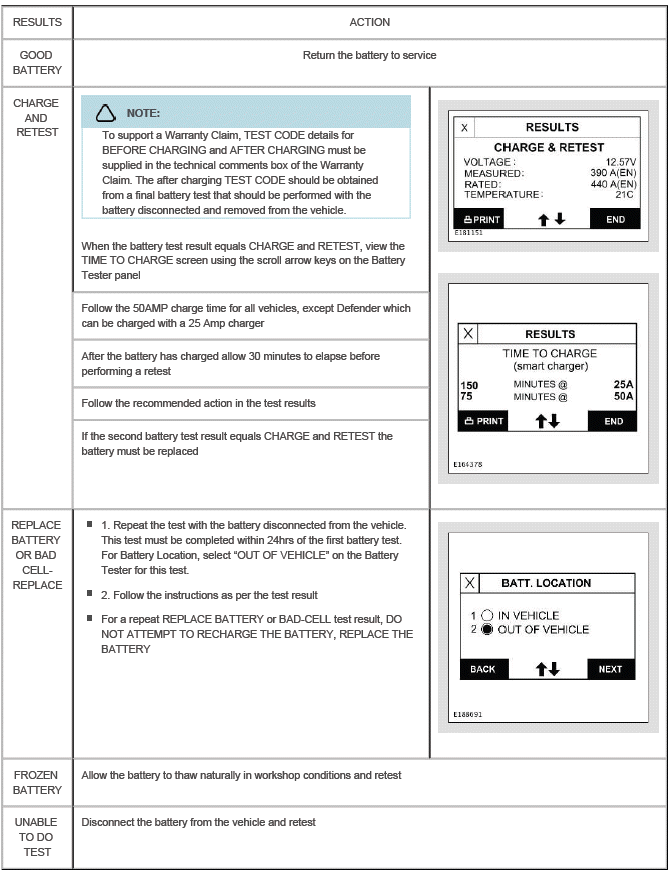Land Rover Defender - Battery Diagnostics - 12 Volt Midtronics EXP-1080 ...