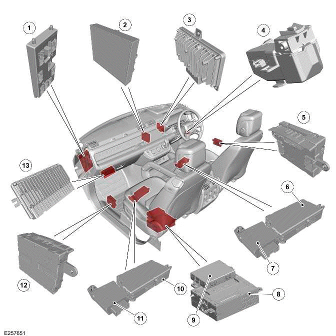 Land Rover Defender - Communications Network - 90 - Module ...