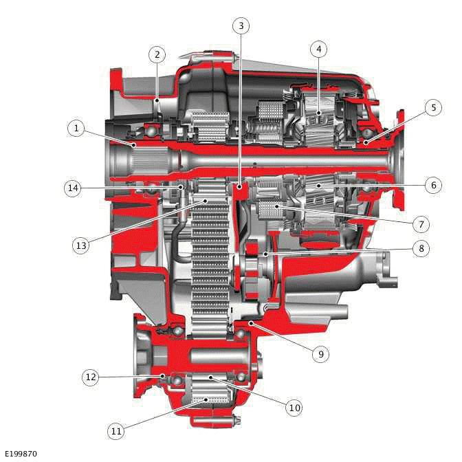 Land Rover Defender - Description - Transfer Case
