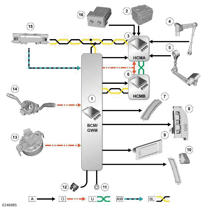 Land Rover Defender - Exterior Lighting - Control Diagram - Exterior ...