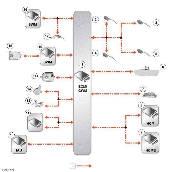 Land Rover Defender - Communications Network - 90 - Module ...