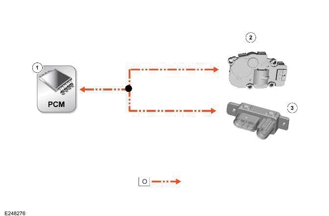 Land Rover Defender - Communications Network - 90 - Module ...